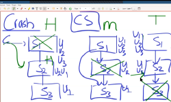 Featured image of post MIT6.824|Chain Replication