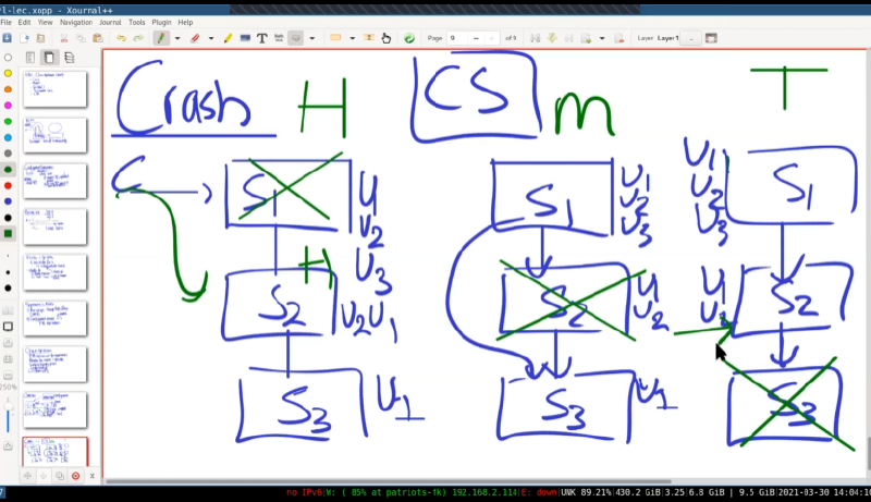 Featured image of post MIT6.824|Chain Replication